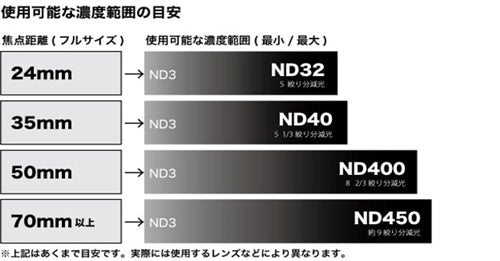 ケンコー 77 S バリアブルND Initial N
