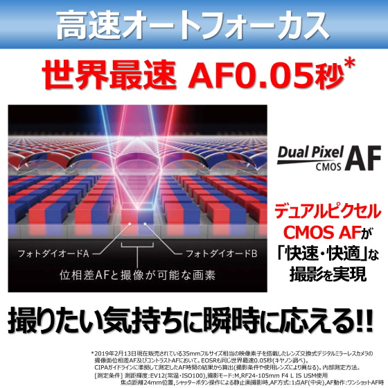 キヤノン EOS RP
