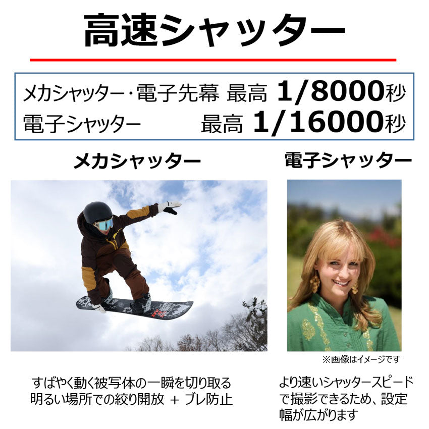 キヤノン EOS R7・ボディ