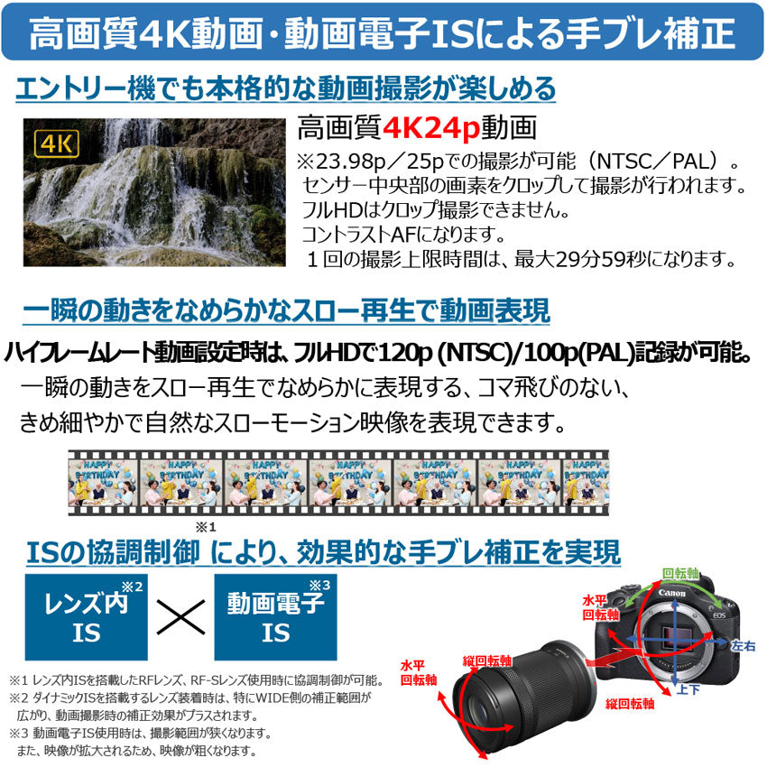 キヤノン EOS R100・ダブルズームキット