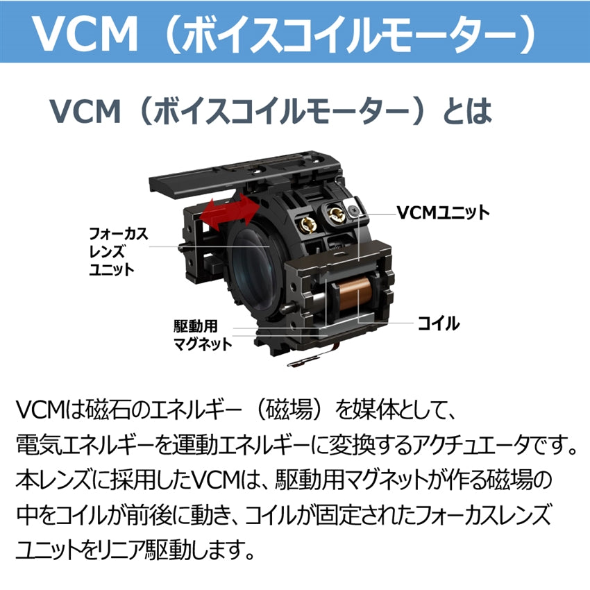 キヤノン RF 20mm F1.4 L VCM