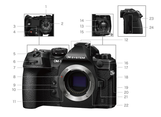 OM SYSTEM OM-1用 シンクロターミナルキャップ