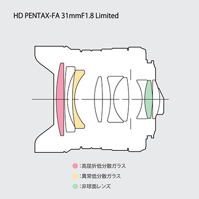 ペンタックス HD PENTAX-FA 31mm F1.8 Limited (シルバー)