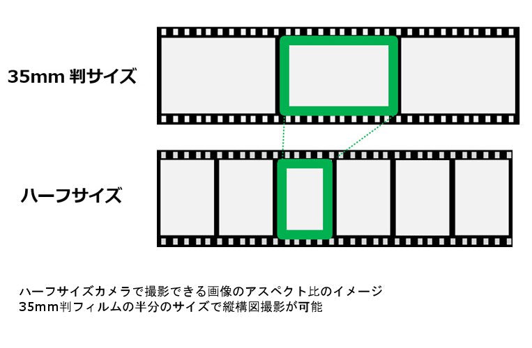FUJIFILM X-HF1 (シルバー)