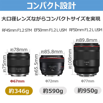 キヤノン RF 45mm F1.2 STM