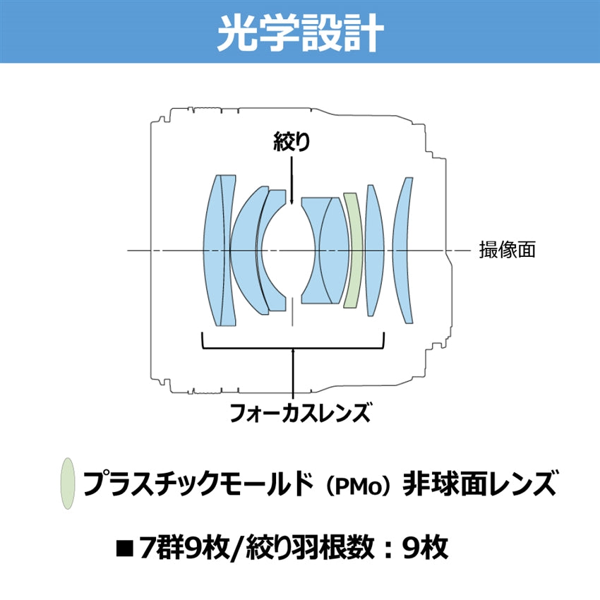 キヤノン RF 45mm F1.2 STM