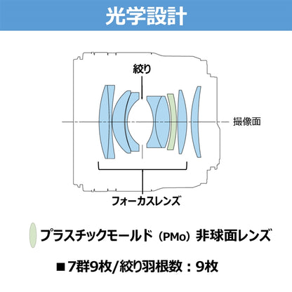 キヤノン RF 45mm F1.2 STM