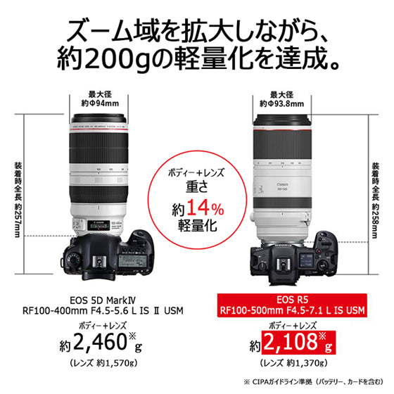 キヤノン RF 100-500mm F4.5-7.1 L IS USM