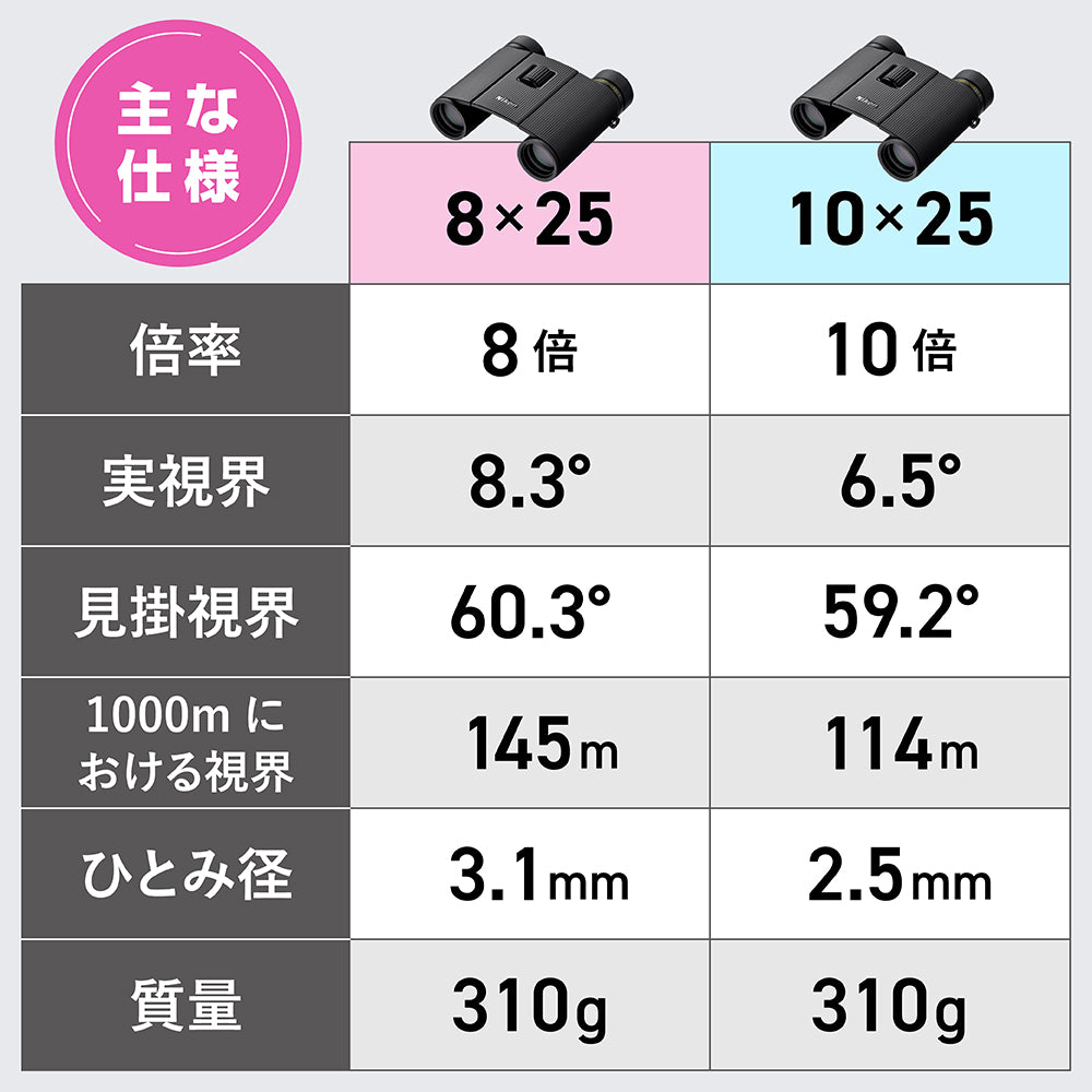 ニコン スポーツスター EX Ⅱ 10x25