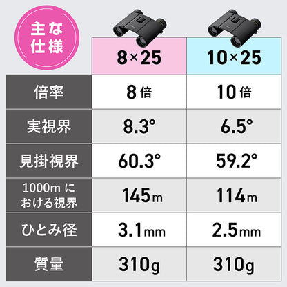 ニコン スポーツスター EX Ⅱ 10x25