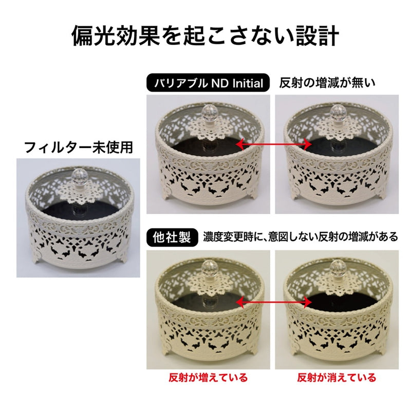 ケンコー 77 S バリアブルND Initial N