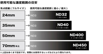 ケンコー 77 S バリアブルND Initial N
