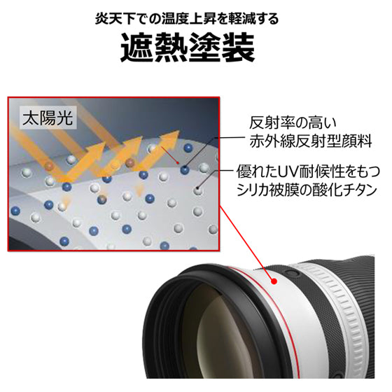 キヤノン RF 600mm F4 L IS USM