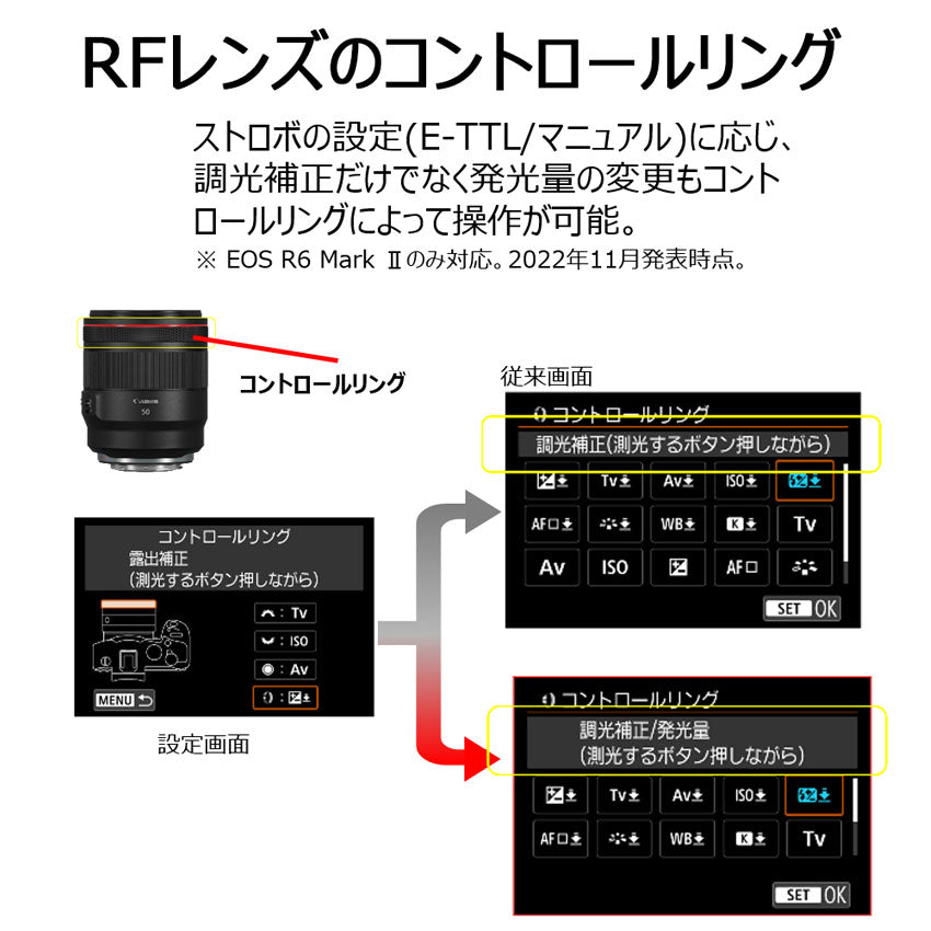 キヤノン RF 135mm F1.8 L IS USM