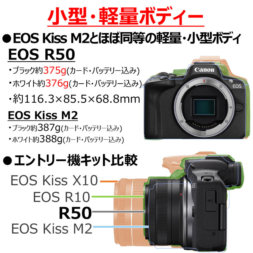 EOS R50・ダブルズームキット (ブラック)