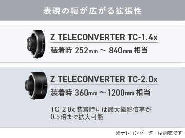 ニコン NIKKOR Z 180-600mm F5.6-6.3 VR