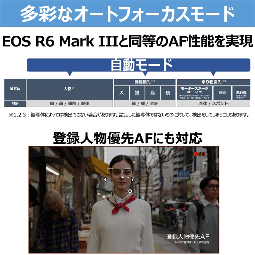 キヤノン EOS R6 V