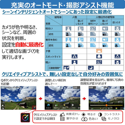 キヤノン EOS R100・ボディー