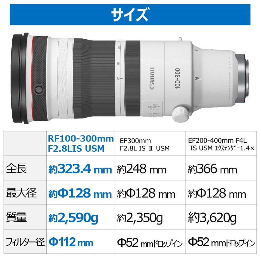 キヤノン RF 100-300mm F2.8 L IS USM