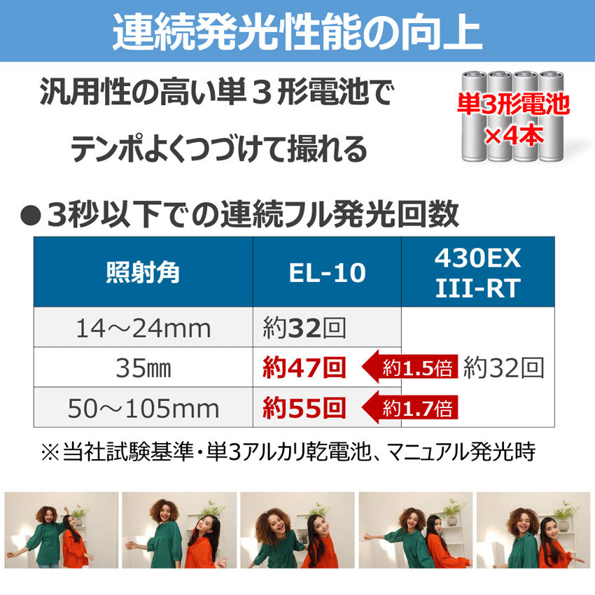 キヤノン スピードライト EL-10