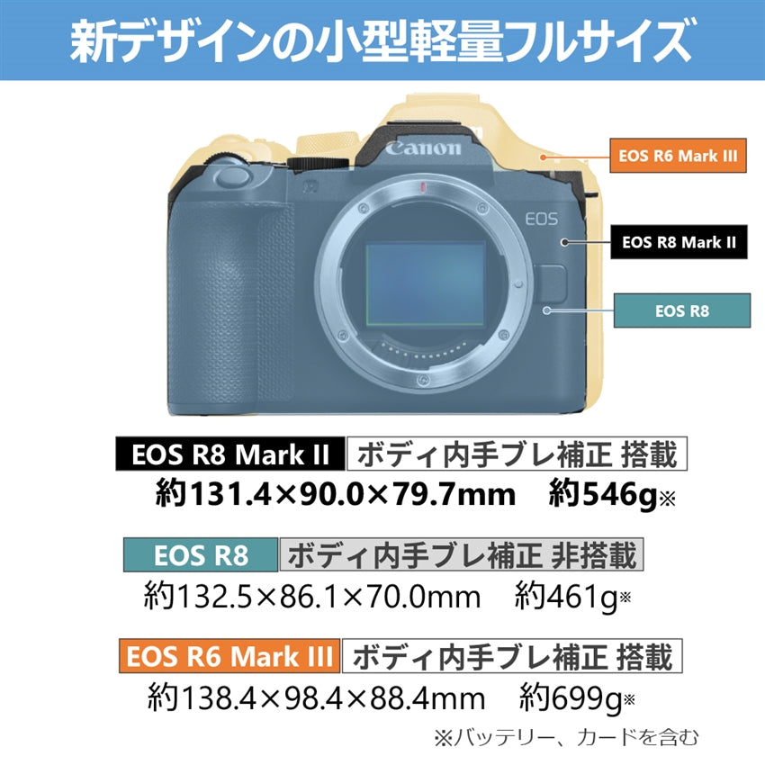 キヤノン EOS R8 MarkⅡ・RF24-105 IS STM レンズキット