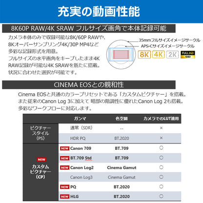 Canon EOS R5 Mark II