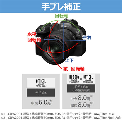 キヤノン RF 20-50mm F4 L IS USM PZ