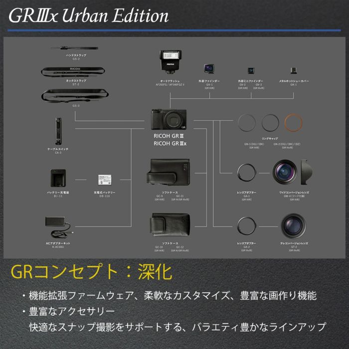 リコー GR IIIx Urban Edition