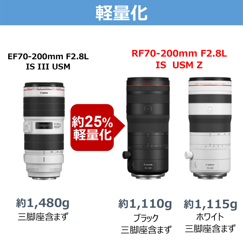 キヤノン RF 70-200mm F2.8 L IS USM Z (ホワイト)