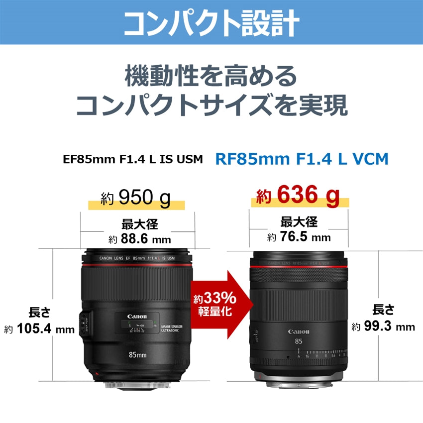 キヤノン RF 85mm F1.4 L VCM