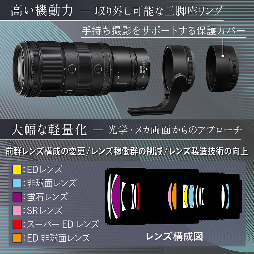 ニコン NIKKOR Z 70-200mm F2.8 VR S Ⅱ – トキワカメラ
