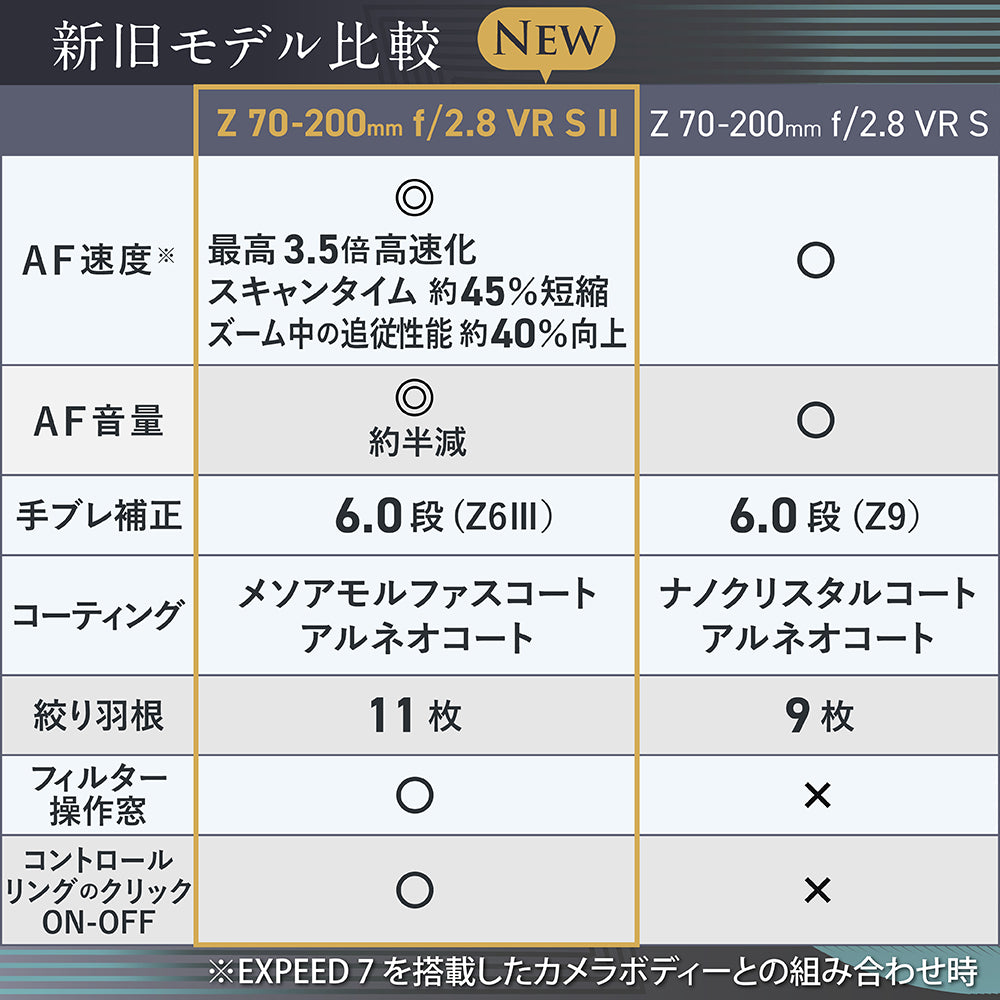 ニコン NIKKOR Z 70-200mm F2.8 VR S Ⅱ