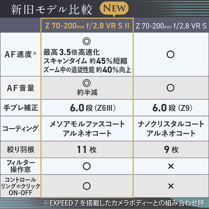 ニコン NIKKOR Z 70-200mm F2.8 VR S Ⅱ