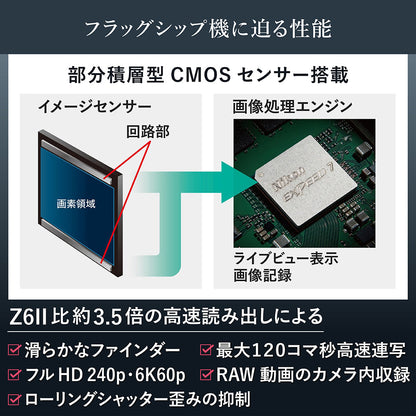 ニコン Z6III 24-120 レンズキット