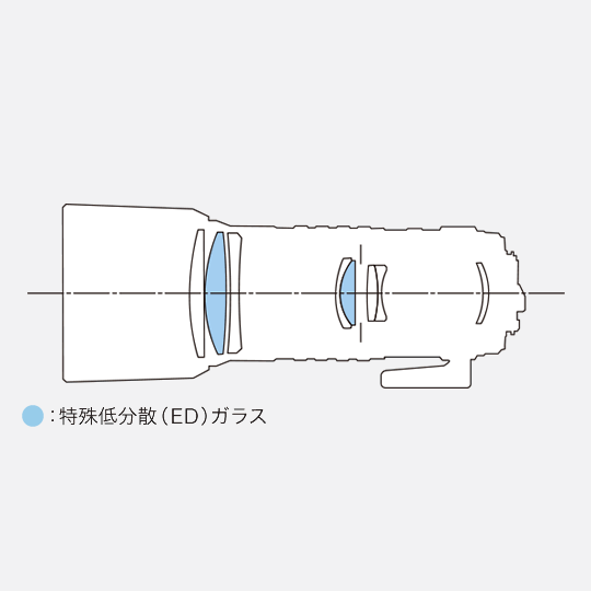 ペンタックス DA★ 300mm F4 ED [IF] SDM