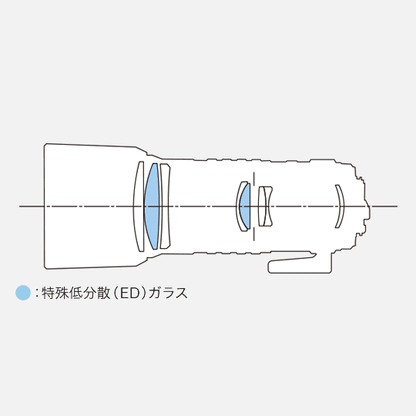 ペンタックス DA★ 300mm F4 ED [IF] SDM