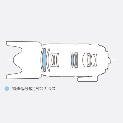 ペンタックス DA★ 60-250mm F4ED [IF] SDM ≪新品処分品≫