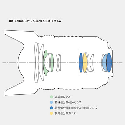 ペンタックス HD PENTAX-DA★16-50mm F2.8 ED PLM AW　