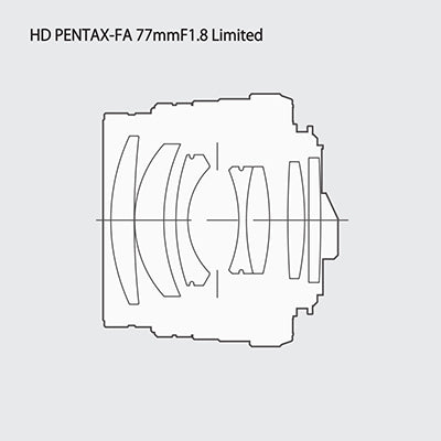 ペンタックス HD PENTAX-FA 77mm F1.8 Limited (ブラック)