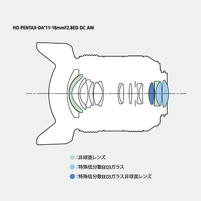 ペンタックス HD PENTAX-DA★11-18mm F2.8 ED DC AW