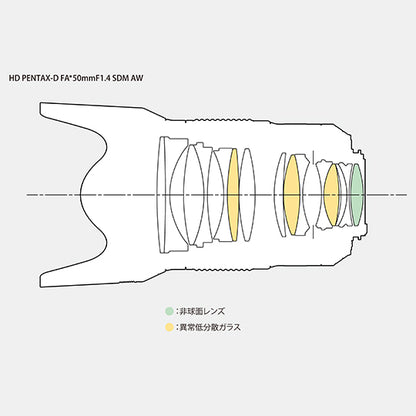 ペンタックス HD PENTAX-D FA★ 50mm F1.4 SDM AW