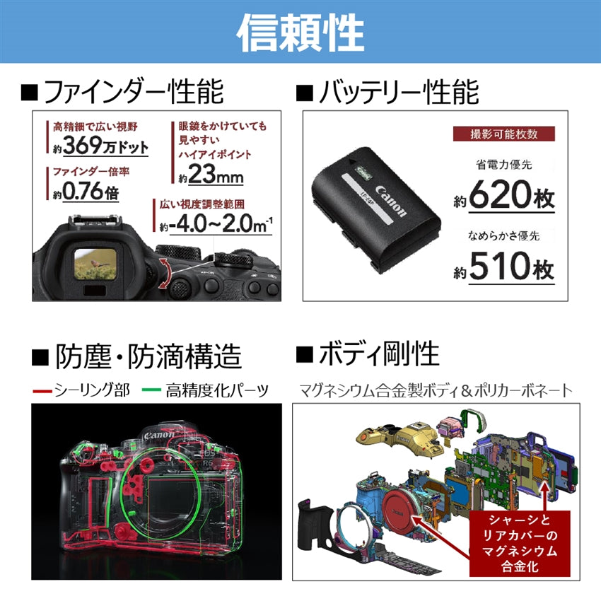 キヤノン EOS R6 Mark III・RF24-105 L IS USM レンズキット – トキワ