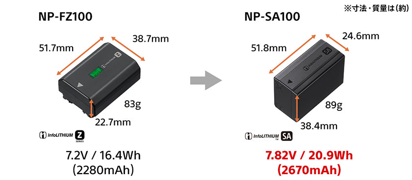 ソニー リチャージャブルバッテリーパック NP-SA100 – トキワカメラ